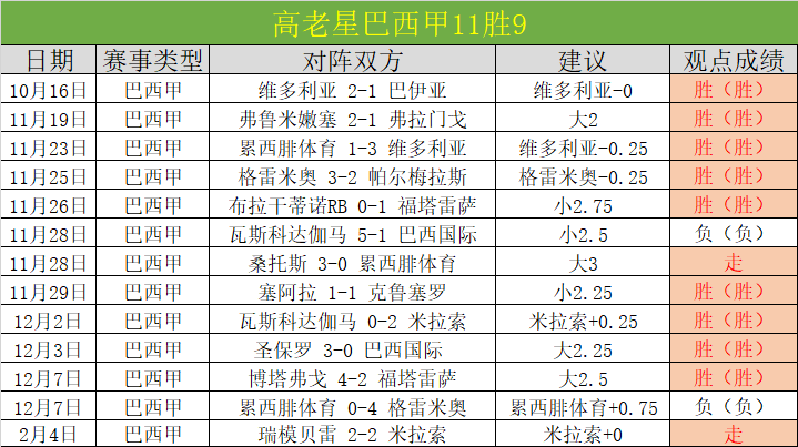 曼城豪掷重,阿爾瓦雷斯,欣然續約五,新葡京,新葡京app,新葡京娱乐,新普京赌场