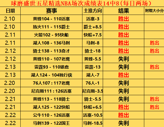 韦斯,布朗与前妻,莱恩分手后,新葡京,新葡京app,新葡京娱乐,新普京赌场