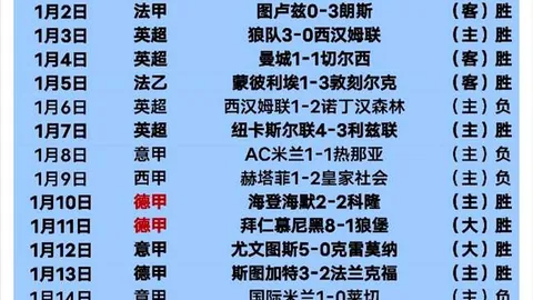 上海双雄与山东、津门虎积分并列，亚泰、三镇暂无得分