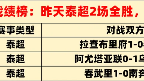 极度不寻常的数据 要小心临场半小时变化
