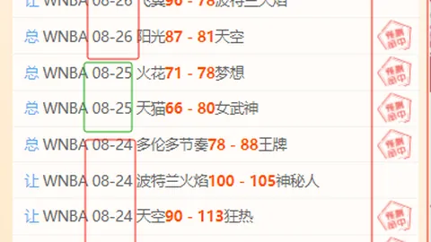 2026加拿大男篮最新名单揭晓：沃克和多特领衔，遗憾缺席